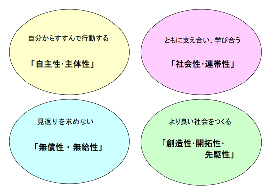 ボランティアとは